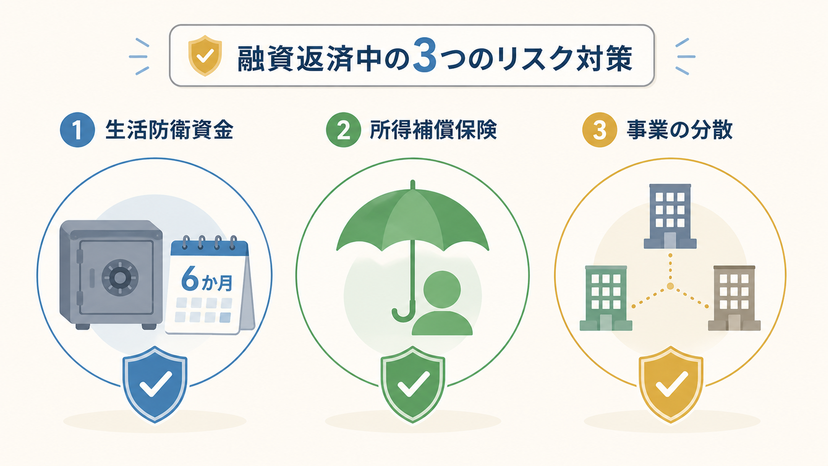 融資返済中の3つのリスク対策（生活防衛資金・所得補償・事業分散）